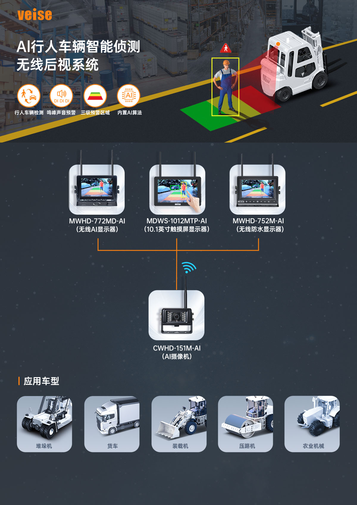 叉車：AI行人車輛智能偵測 無線后視系統