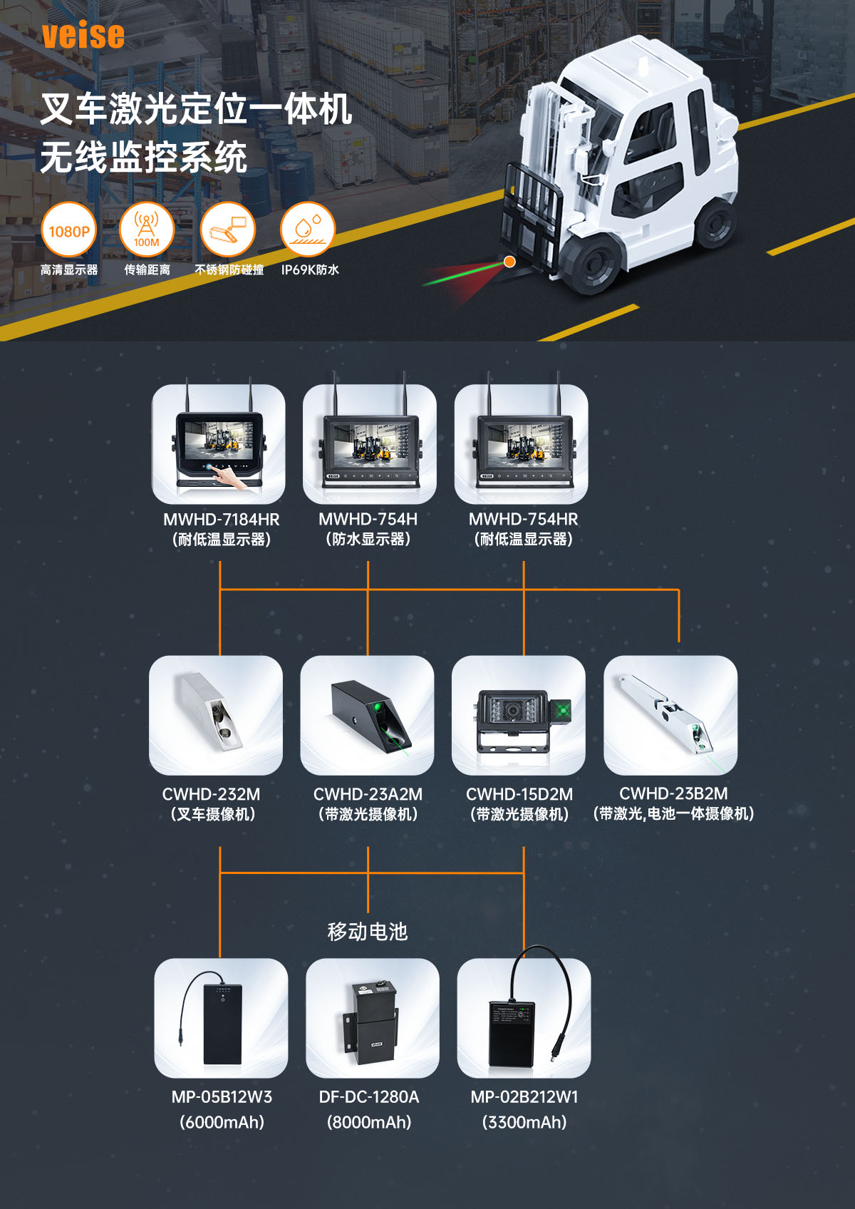 叉車：激光定位一體機(jī) 無(wú)線監(jiān)控系統(tǒng)
