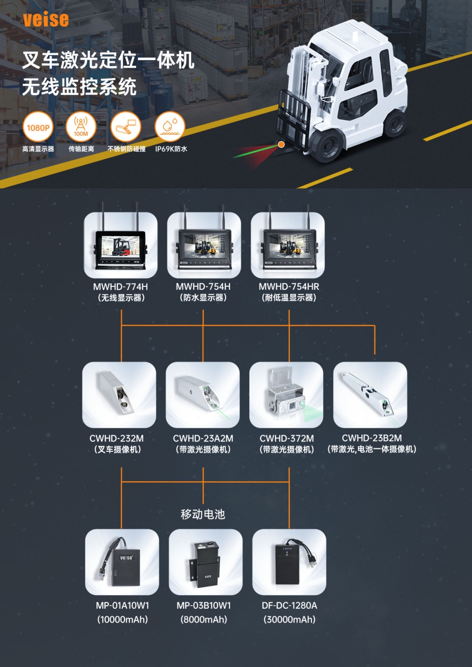 叉車：激光定位一體機 無線監控系統