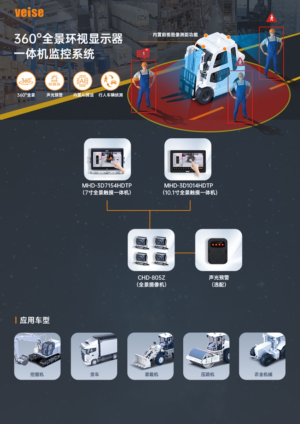 叉車：360°全景環視顯示器 一體機監控系統